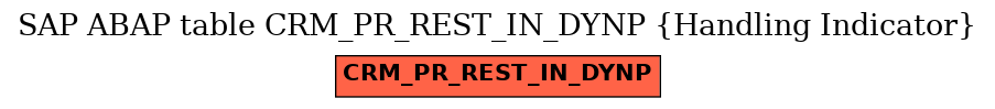 E-R Diagram for table CRM_PR_REST_IN_DYNP (Handling Indicator)