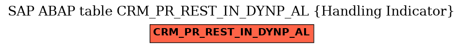 E-R Diagram for table CRM_PR_REST_IN_DYNP_AL (Handling Indicator)