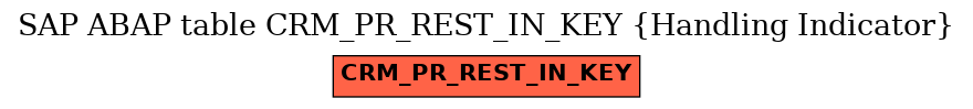 E-R Diagram for table CRM_PR_REST_IN_KEY (Handling Indicator)