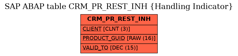 E-R Diagram for table CRM_PR_REST_INH (Handling Indicator)