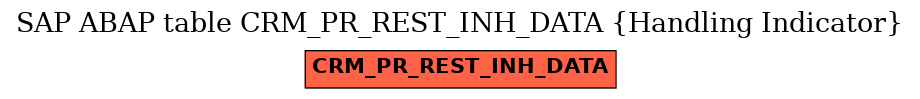 E-R Diagram for table CRM_PR_REST_INH_DATA (Handling Indicator)