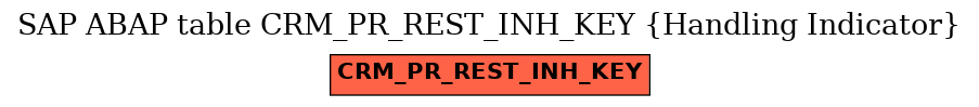 E-R Diagram for table CRM_PR_REST_INH_KEY (Handling Indicator)