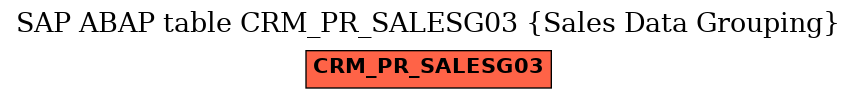 E-R Diagram for table CRM_PR_SALESG03 (Sales Data Grouping)