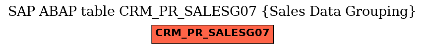 E-R Diagram for table CRM_PR_SALESG07 (Sales Data Grouping)