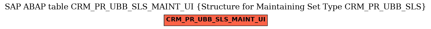 E-R Diagram for table CRM_PR_UBB_SLS_MAINT_UI (Structure for Maintaining Set Type CRM_PR_UBB_SLS)