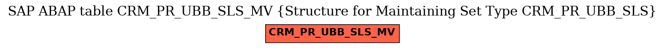 E-R Diagram for table CRM_PR_UBB_SLS_MV (Structure for Maintaining Set Type CRM_PR_UBB_SLS)