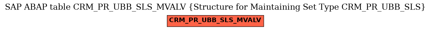 E-R Diagram for table CRM_PR_UBB_SLS_MVALV (Structure for Maintaining Set Type CRM_PR_UBB_SLS)