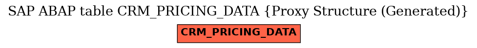 E-R Diagram for table CRM_PRICING_DATA (Proxy Structure (Generated))