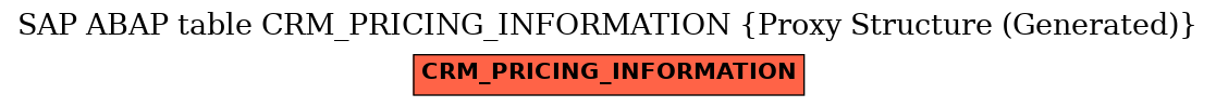 E-R Diagram for table CRM_PRICING_INFORMATION (Proxy Structure (Generated))