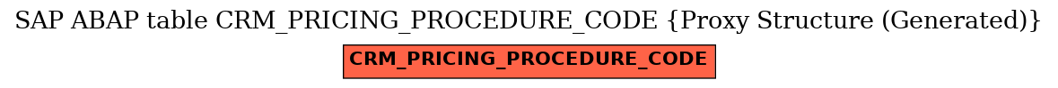E-R Diagram for table CRM_PRICING_PROCEDURE_CODE (Proxy Structure (Generated))
