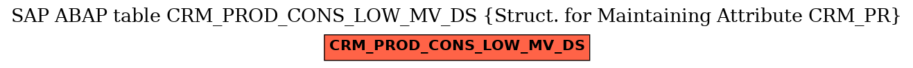 E-R Diagram for table CRM_PROD_CONS_LOW_MV_DS (Struct. for Maintaining Attribute CRM_PR)