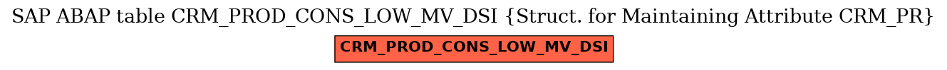 E-R Diagram for table CRM_PROD_CONS_LOW_MV_DSI (Struct. for Maintaining Attribute CRM_PR)