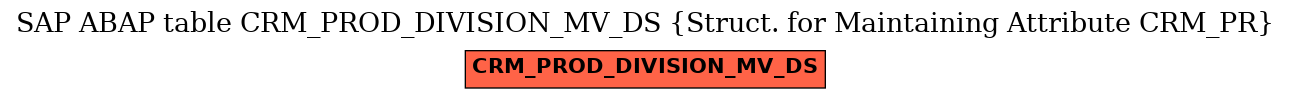 E-R Diagram for table CRM_PROD_DIVISION_MV_DS (Struct. for Maintaining Attribute CRM_PR)