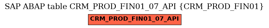 E-R Diagram for table CRM_PROD_FIN01_07_API (CRM_PROD_FIN01)