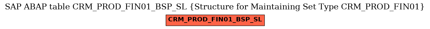 E-R Diagram for table CRM_PROD_FIN01_BSP_SL (Structure for Maintaining Set Type CRM_PROD_FIN01)