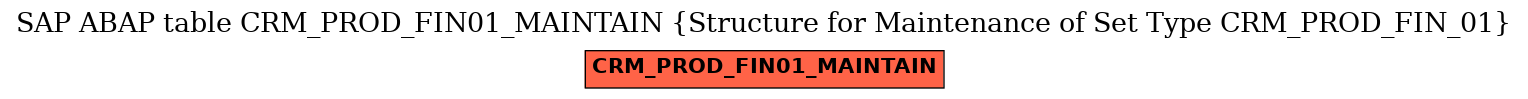 E-R Diagram for table CRM_PROD_FIN01_MAINTAIN (Structure for Maintenance of Set Type CRM_PROD_FIN_01)