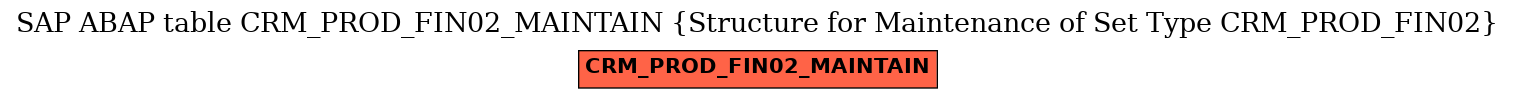 E-R Diagram for table CRM_PROD_FIN02_MAINTAIN (Structure for Maintenance of Set Type CRM_PROD_FIN02)