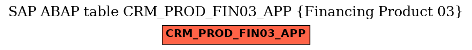 E-R Diagram for table CRM_PROD_FIN03_APP (Financing Product 03)