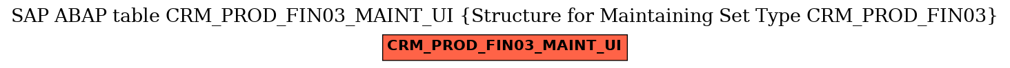 E-R Diagram for table CRM_PROD_FIN03_MAINT_UI (Structure for Maintaining Set Type CRM_PROD_FIN03)