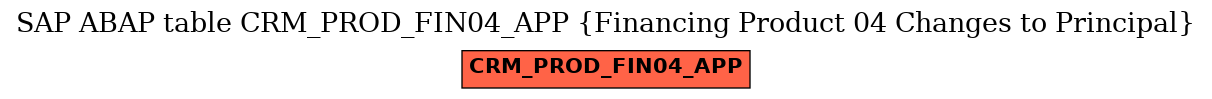 E-R Diagram for table CRM_PROD_FIN04_APP (Financing Product 04 Changes to Principal)