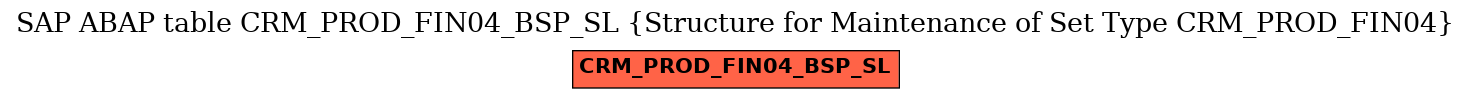 E-R Diagram for table CRM_PROD_FIN04_BSP_SL (Structure for Maintenance of Set Type CRM_PROD_FIN04)