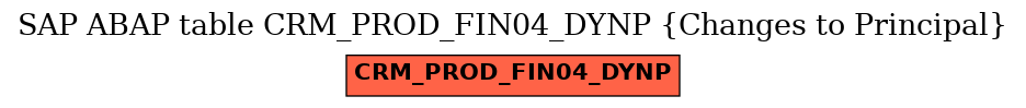 E-R Diagram for table CRM_PROD_FIN04_DYNP (Changes to Principal)