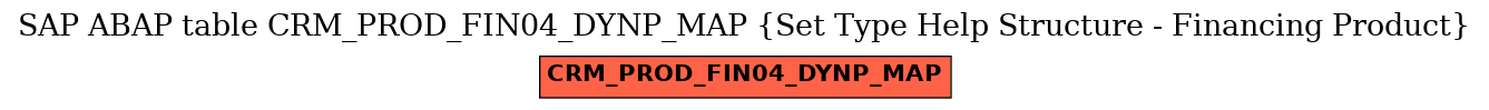 E-R Diagram for table CRM_PROD_FIN04_DYNP_MAP (Set Type Help Structure - Financing Product)