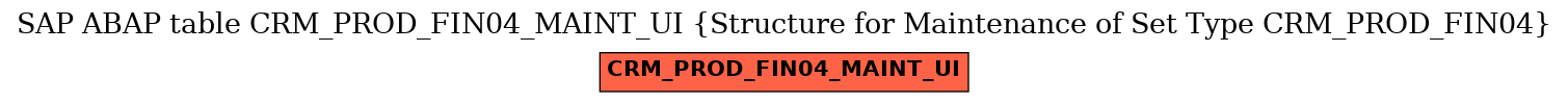 E-R Diagram for table CRM_PROD_FIN04_MAINT_UI (Structure for Maintenance of Set Type CRM_PROD_FIN04)