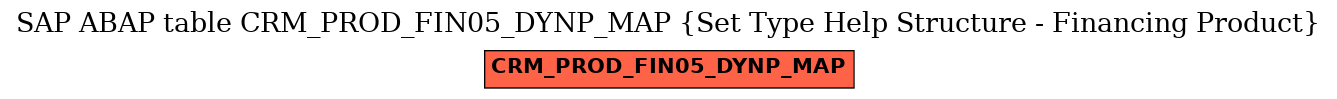 E-R Diagram for table CRM_PROD_FIN05_DYNP_MAP (Set Type Help Structure - Financing Product)