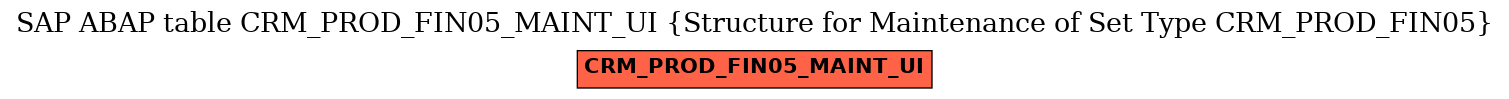 E-R Diagram for table CRM_PROD_FIN05_MAINT_UI (Structure for Maintenance of Set Type CRM_PROD_FIN05)