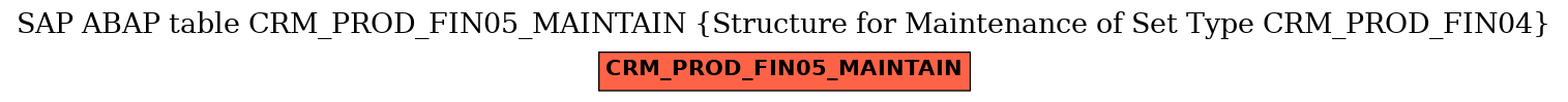 E-R Diagram for table CRM_PROD_FIN05_MAINTAIN (Structure for Maintenance of Set Type CRM_PROD_FIN04)