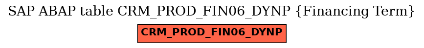 E-R Diagram for table CRM_PROD_FIN06_DYNP (Financing Term)