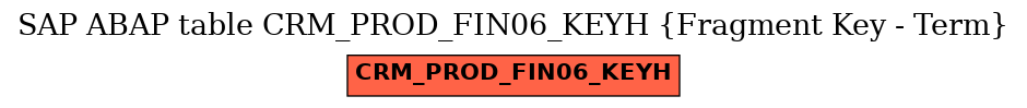 E-R Diagram for table CRM_PROD_FIN06_KEYH (Fragment Key - Term)