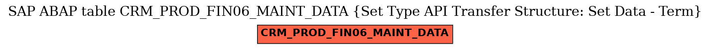 E-R Diagram for table CRM_PROD_FIN06_MAINT_DATA (Set Type API Transfer Structure: Set Data - Term)