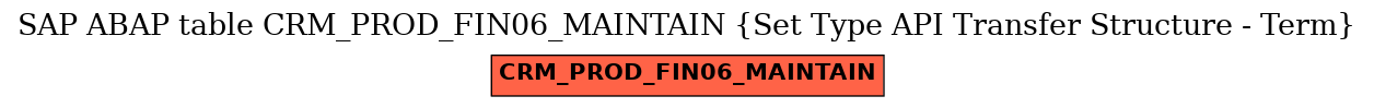 E-R Diagram for table CRM_PROD_FIN06_MAINTAIN (Set Type API Transfer Structure - Term)