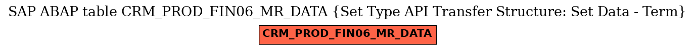 E-R Diagram for table CRM_PROD_FIN06_MR_DATA (Set Type API Transfer Structure: Set Data - Term)