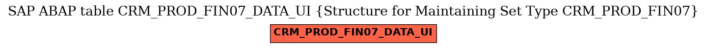 E-R Diagram for table CRM_PROD_FIN07_DATA_UI (Structure for Maintaining Set Type CRM_PROD_FIN07)