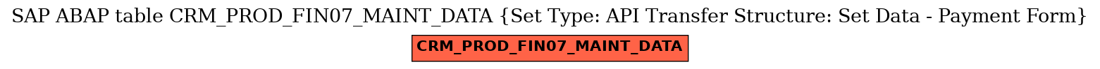 E-R Diagram for table CRM_PROD_FIN07_MAINT_DATA (Set Type: API Transfer Structure: Set Data - Payment Form)