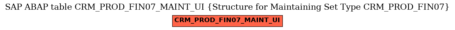 E-R Diagram for table CRM_PROD_FIN07_MAINT_UI (Structure for Maintaining Set Type CRM_PROD_FIN07)