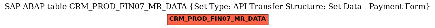 E-R Diagram for table CRM_PROD_FIN07_MR_DATA (Set Type: API Transfer Structure: Set Data - Payment Form)