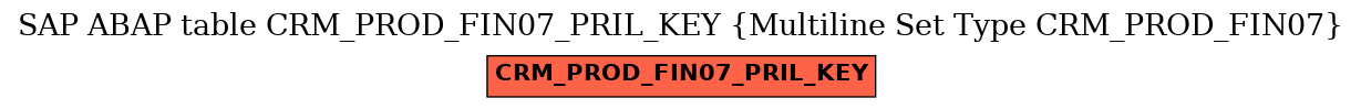 E-R Diagram for table CRM_PROD_FIN07_PRIL_KEY (Multiline Set Type CRM_PROD_FIN07)