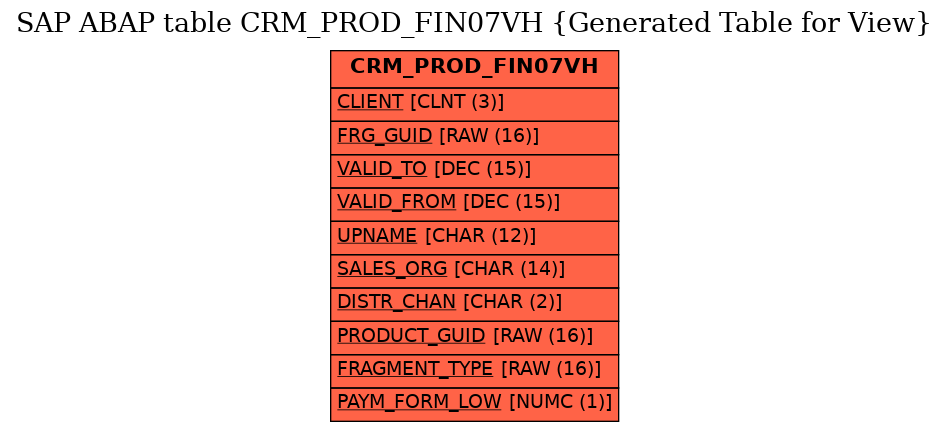 E-R Diagram for table CRM_PROD_FIN07VH (Generated Table for View)