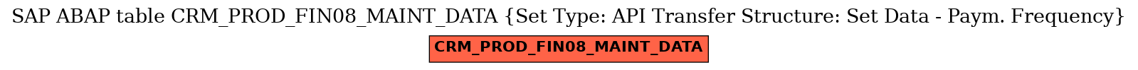 E-R Diagram for table CRM_PROD_FIN08_MAINT_DATA (Set Type: API Transfer Structure: Set Data - Paym. Frequency)