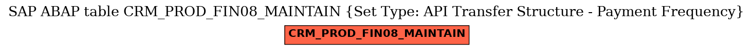 E-R Diagram for table CRM_PROD_FIN08_MAINTAIN (Set Type: API Transfer Structure - Payment Frequency)