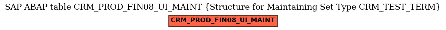 E-R Diagram for table CRM_PROD_FIN08_UI_MAINT (Structure for Maintaining Set Type CRM_TEST_TERM)