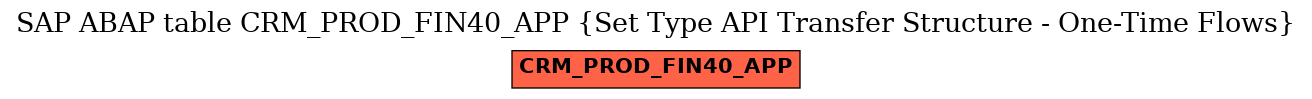 E-R Diagram for table CRM_PROD_FIN40_APP (Set Type API Transfer Structure - One-Time Flows)