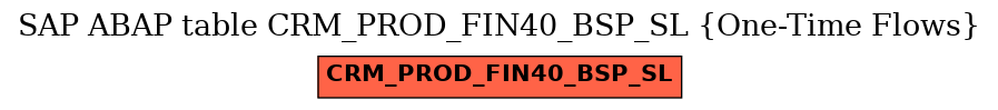 E-R Diagram for table CRM_PROD_FIN40_BSP_SL (One-Time Flows)