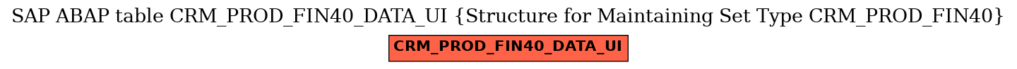 E-R Diagram for table CRM_PROD_FIN40_DATA_UI (Structure for Maintaining Set Type CRM_PROD_FIN40)