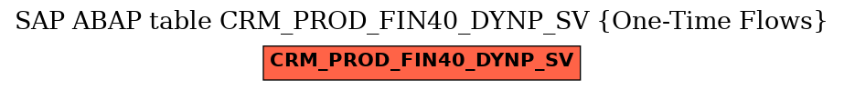 E-R Diagram for table CRM_PROD_FIN40_DYNP_SV (One-Time Flows)