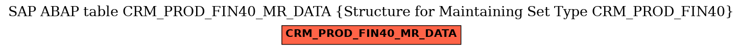 E-R Diagram for table CRM_PROD_FIN40_MR_DATA (Structure for Maintaining Set Type CRM_PROD_FIN40)